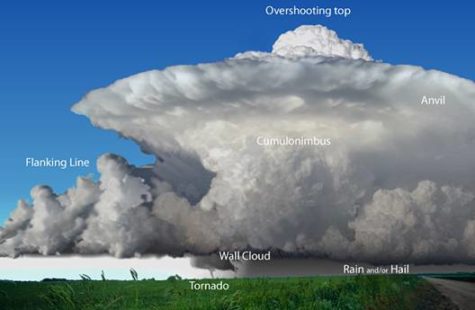 Why Severe Weather Is The Thing To Watch For This Spring Season