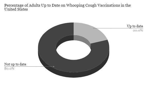 Vaccines Have Been Proven To Be Our Best Shot At Survival