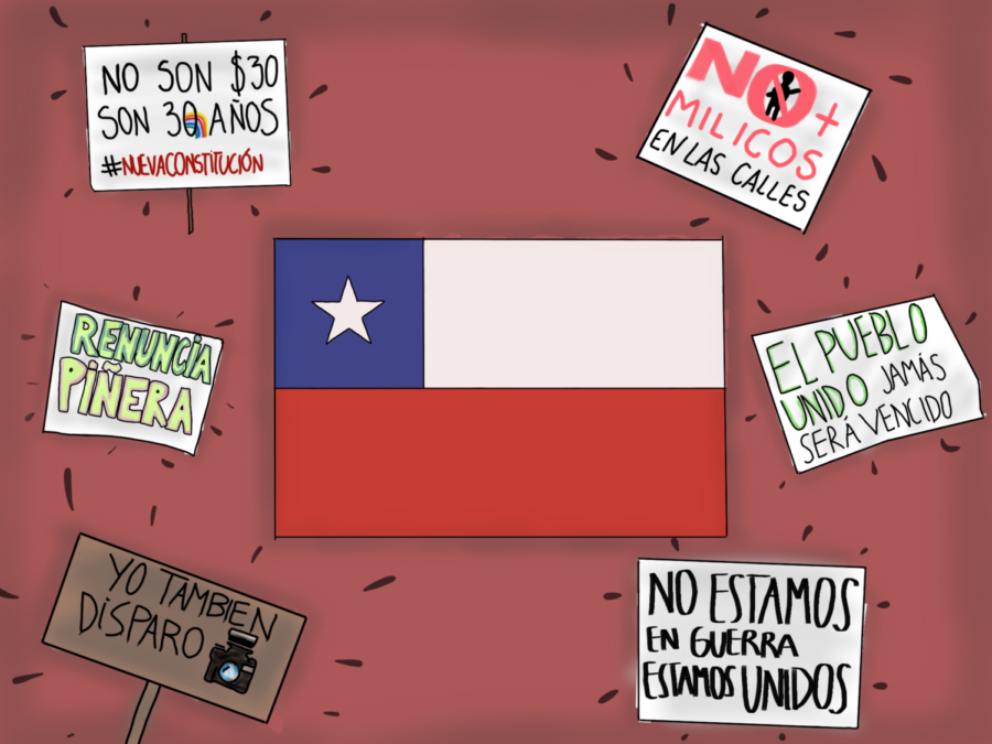 Protests in Chile: The Movement to End Economic and Social Inequality