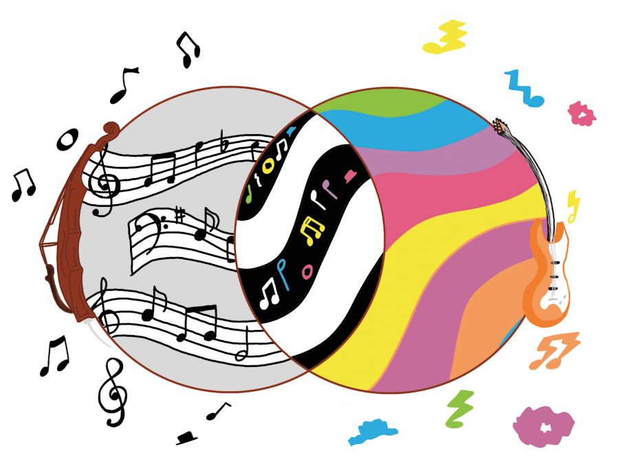 Pop Music Inspired By Classical Music: Is There a Superior Genre?