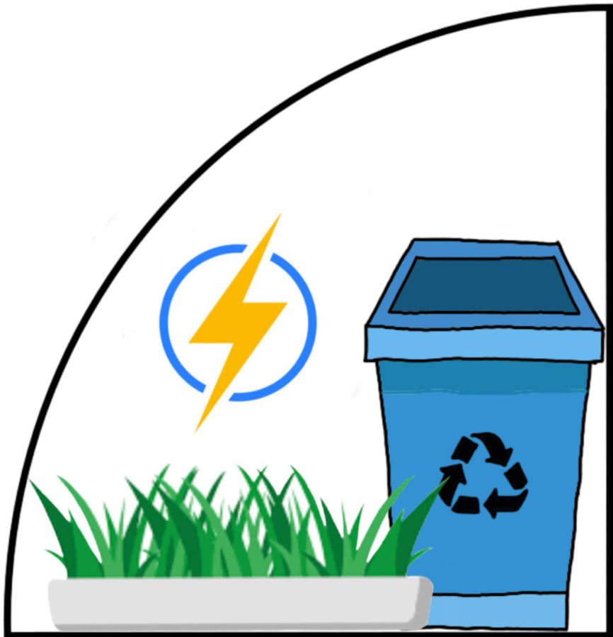 MHS%3A+Putting+The+Sus+in+Sustainablility%3F