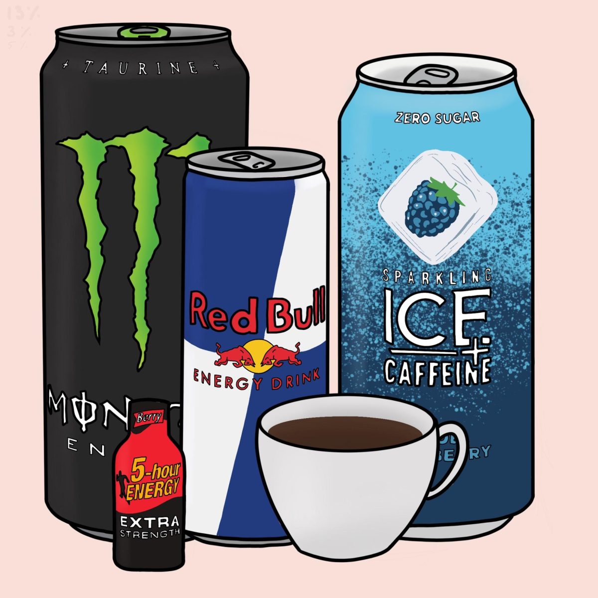 Caffeine: How Much is too Much?